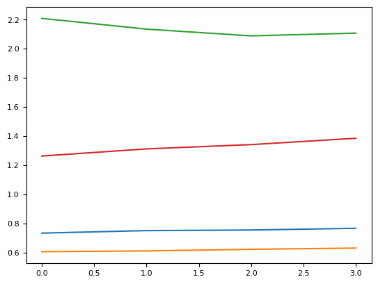 ../_images/tutorials_dev_xr_hvplot_holoviews_26_1.png
